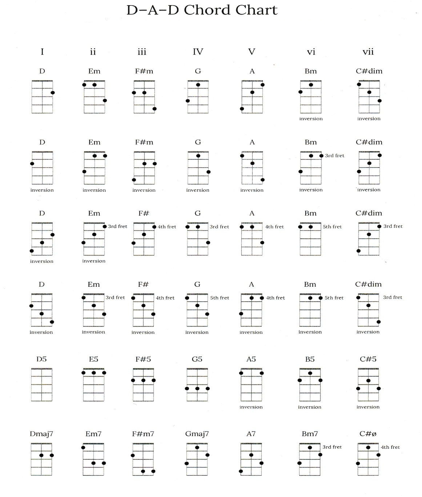 F Chord Guitar Variations